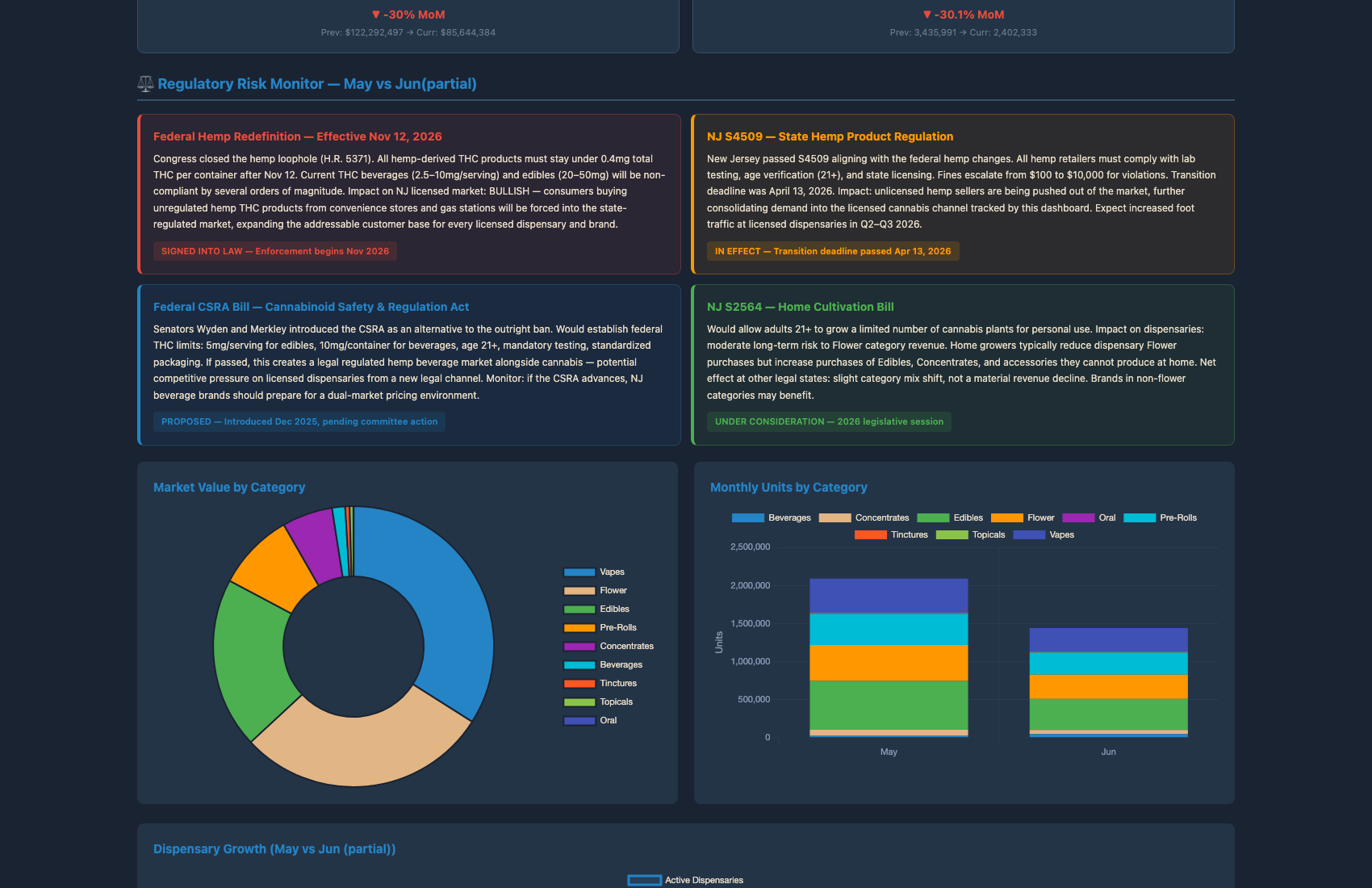Regulatory Risk Monitor cards on Market Overview tab